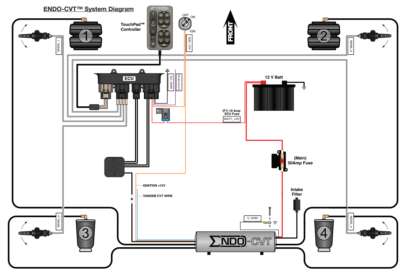 AccuAir Endo CVT System Diagram