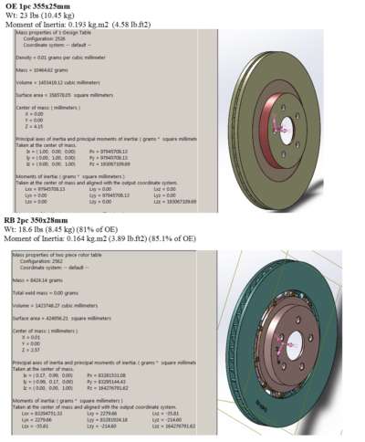 Ford RS Brake Upgrade