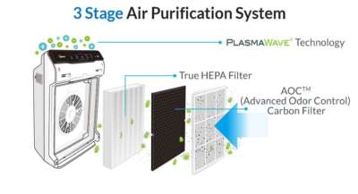 Winix Indoor Air Filtration