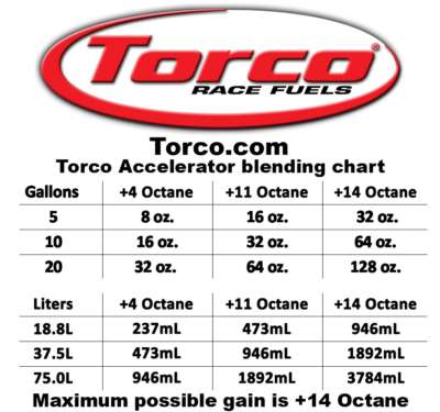 Pacific Raceway Track Map