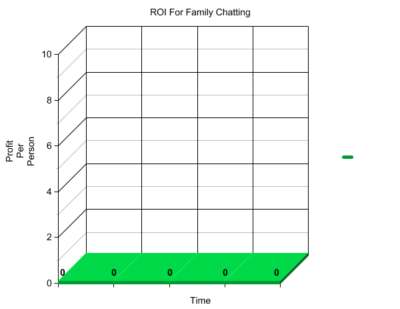 Graph showing Profitability