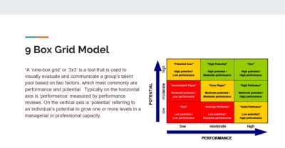 Employee Performance Calibration Process Slidedeck