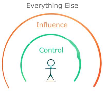 A visualization for the spheres of influence concept